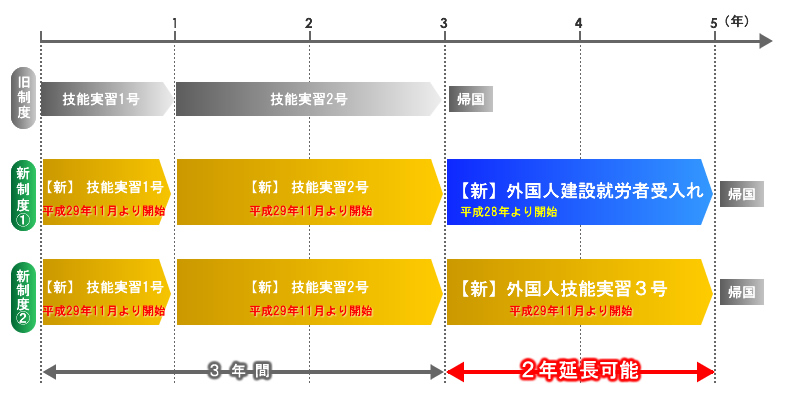 新制度